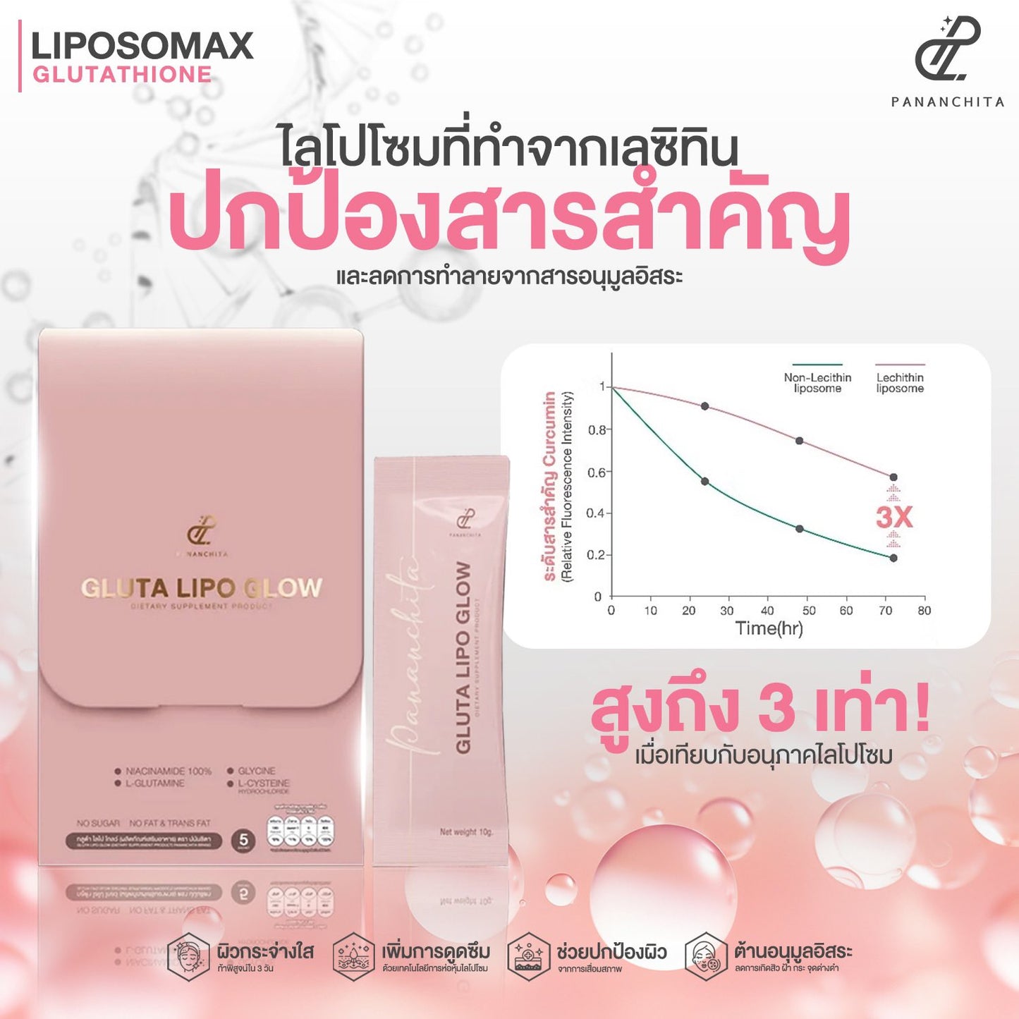 Gluta Lipo Glow (Liposomax Glutathione)